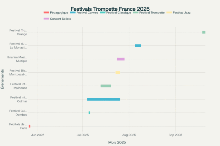 agenda des concerts 2025